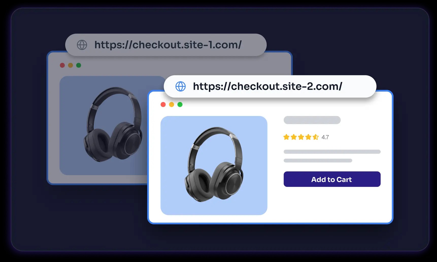 The same product page variation rendered consistently on two checkout URLs