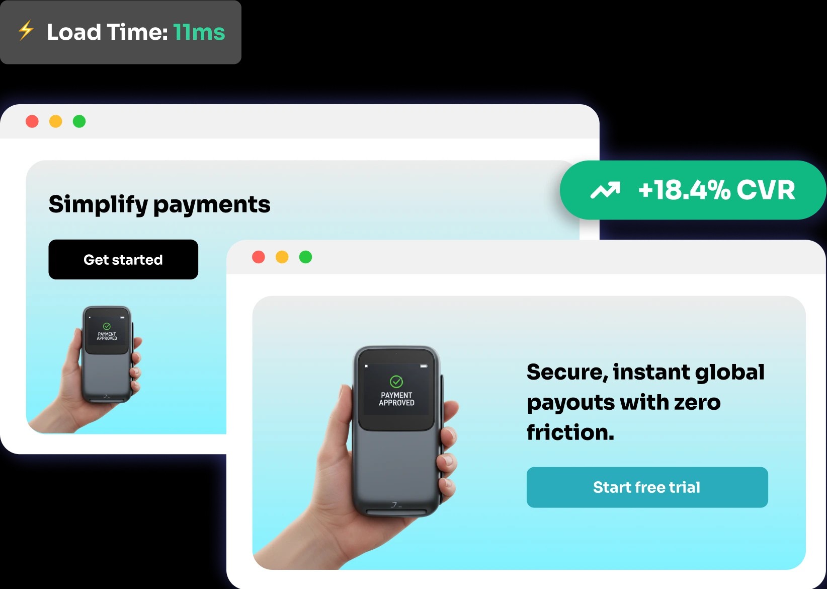 Two page variations side by side, with the winner showing a +18.4% conversion rate lift