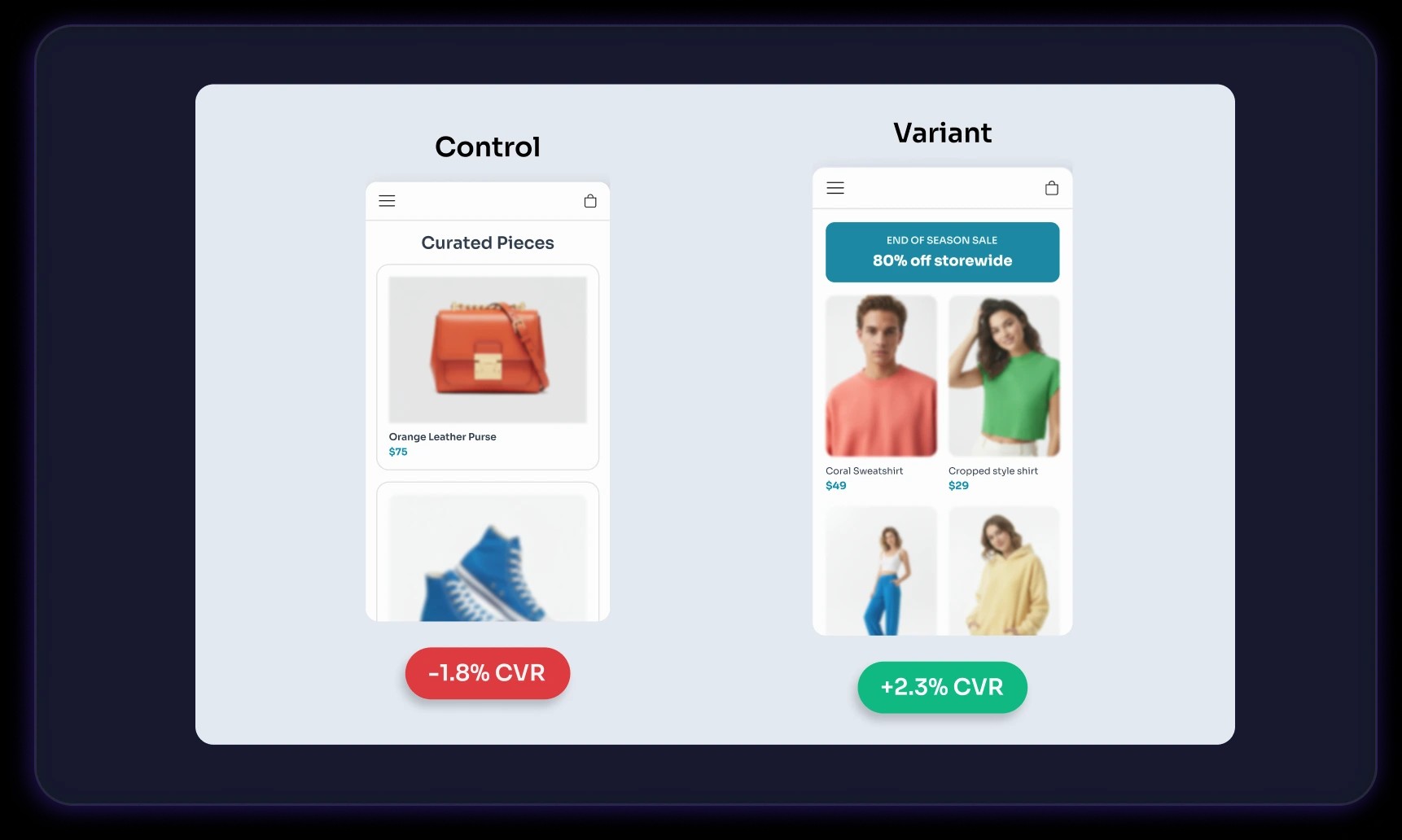 Control and variant pages compared side by side with their conversion rates