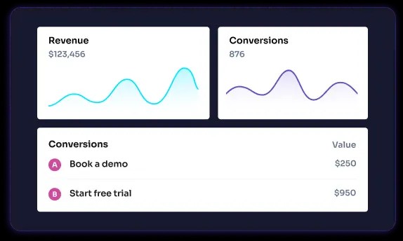 Revenue and conversion charts with the value of each conversion goal